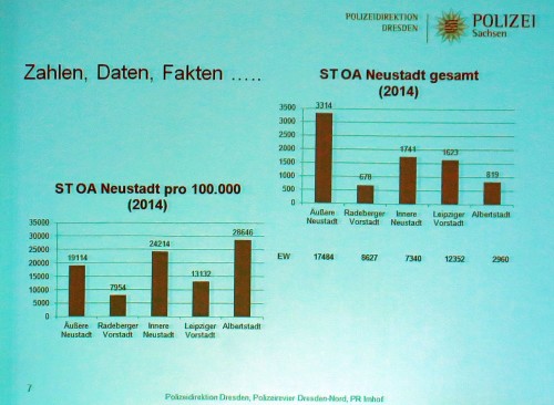 Straftaten im Ortsamtsbereich Neustadt im Jahre 2014