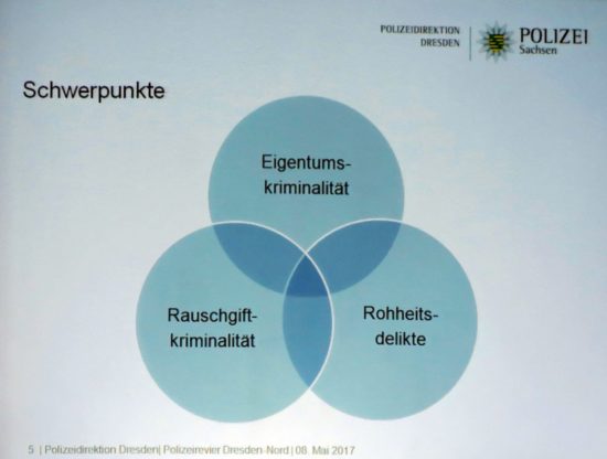 Die drei Schwerpunkte der Kriminalität.