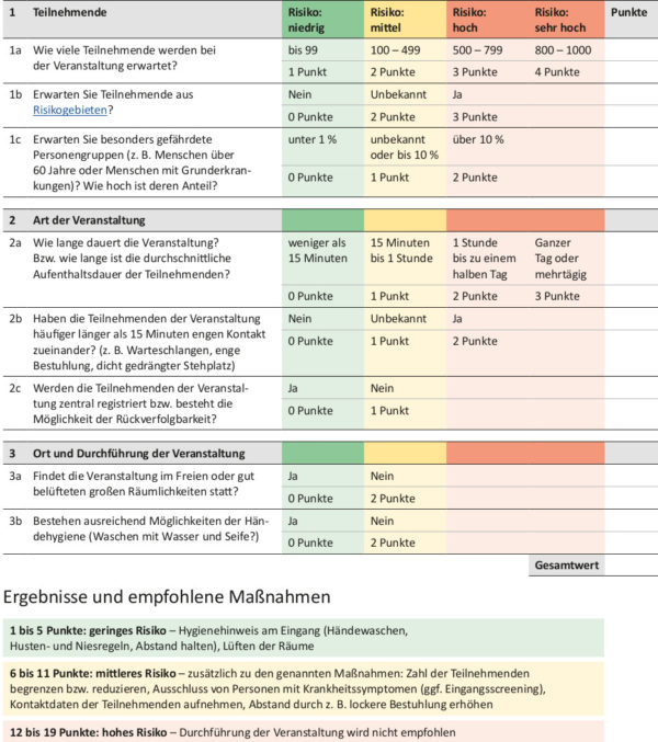 Corona-Risikoeinschätzung für Veranstalter - per Click zum PDF