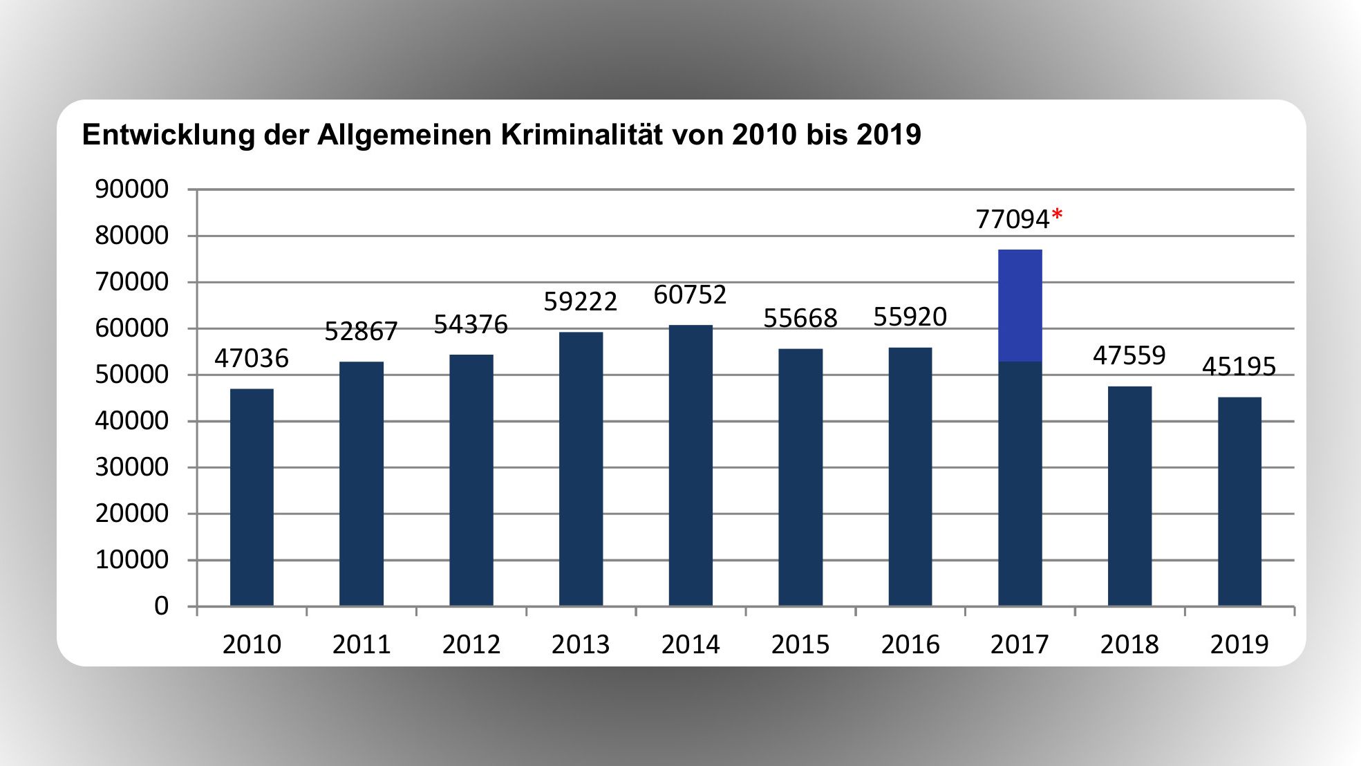 Anzahl der morde in deutschland