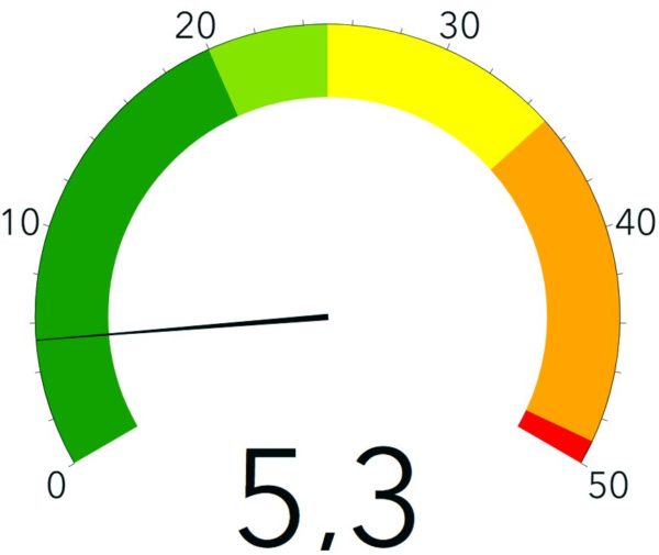 Corona-Ampel des Gesundheitsamtes - Stand: 6. September 2020