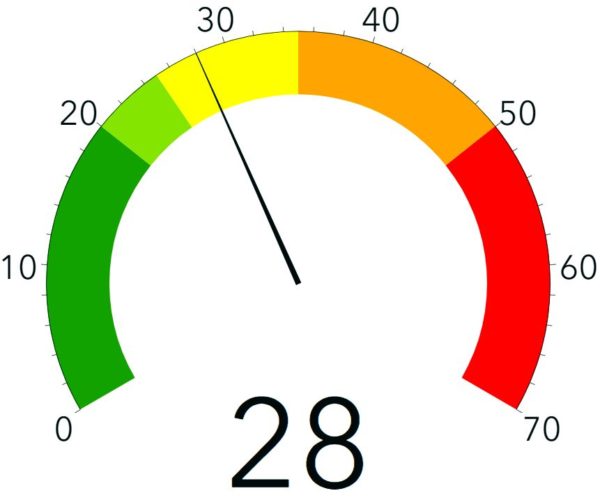 Corona-Ampel des Gesundheitsamtes - Stand: 15. Oktober 2020