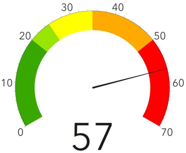 Corona-Ampel des Gesundheitsamtes - Stand: 23. Oktober 2020