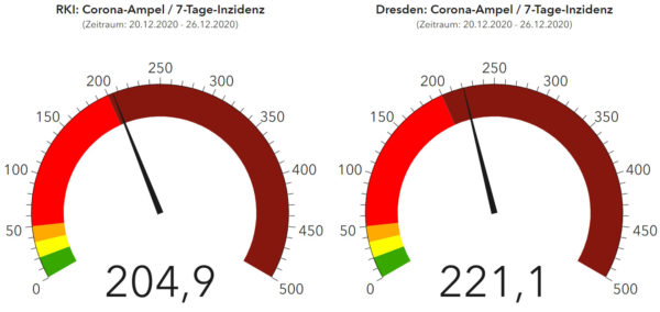 Corona-Ampeln RKI und Gesundheitsamt Dresden - Stand: 27. 12. 2020