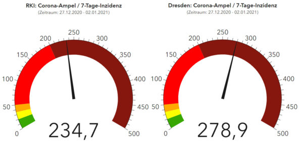 Corona-Ampeln RKI und Gesundheitsamt Dresden - Stand: 3. Januar 2021