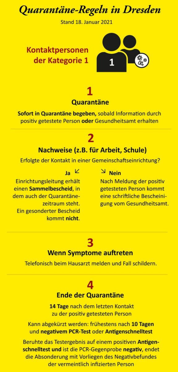 Neue QuarantäneRegeln ab Montag NeustadtGeflüster