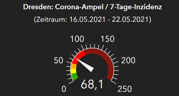 Corona-Ampel für Dresden - Quelle: RKI