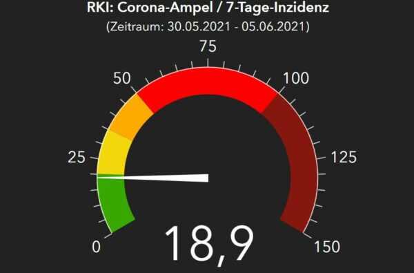 Corona-Ampel nach Zahlen des RKI vom 6. Juni