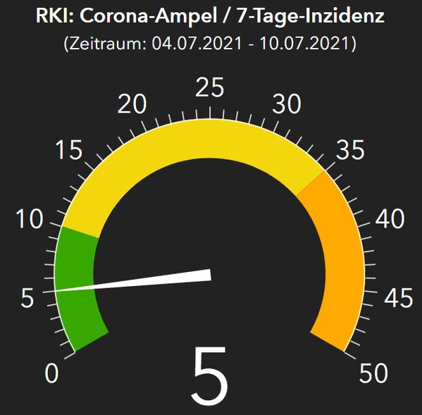 RKI-Ampel für Dresden