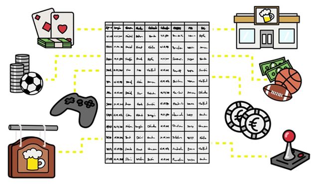 Beschränkung durch Glücksspielverordnung