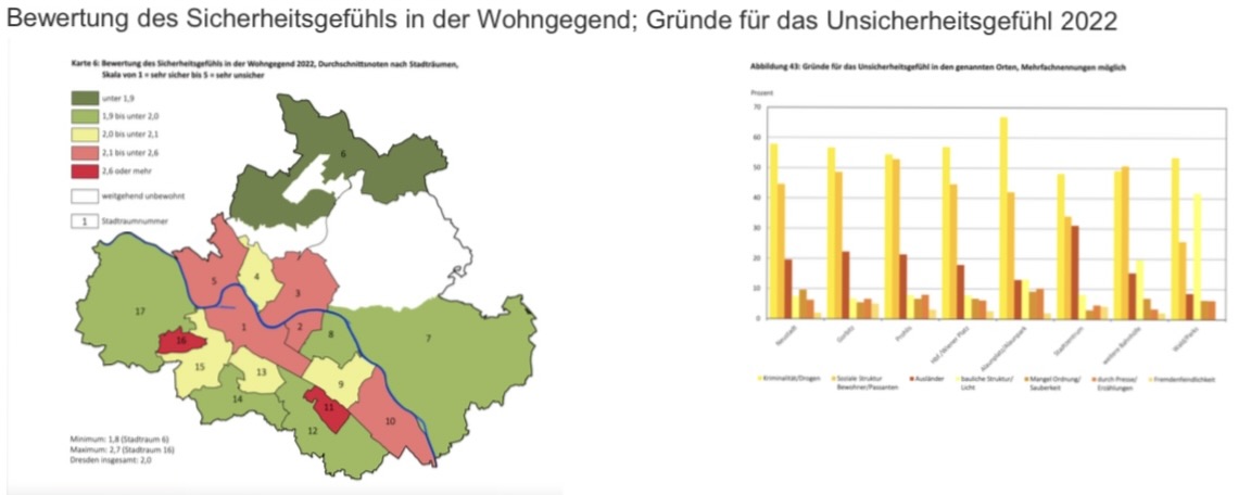 Bewertung des Sicherheitsgefühls in der Wohngegend; Gründe für das Unsicherheitsgefühl 2022 - Folie: Polizei Sachsen