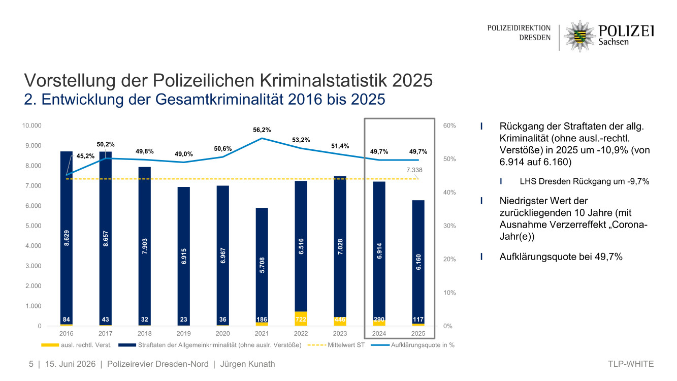 Auszug aus der Präsentation zur Polizeilichen Kriminalstatistik