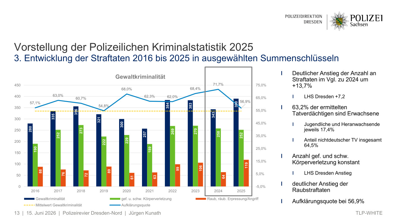 Gewaltkrimininalität in der Neustadt 2025